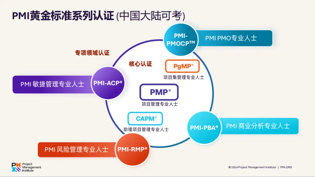 PMI全球黄金标准认证.png